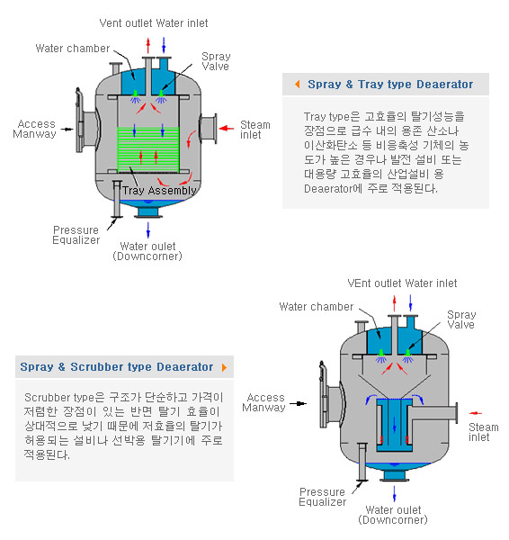 한국에너지산업(주)
